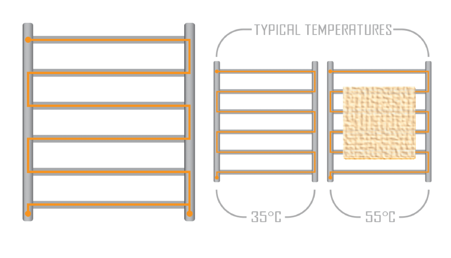 Should I Choose An Electric Or Hydronic Liquid Filled Heated Towel
