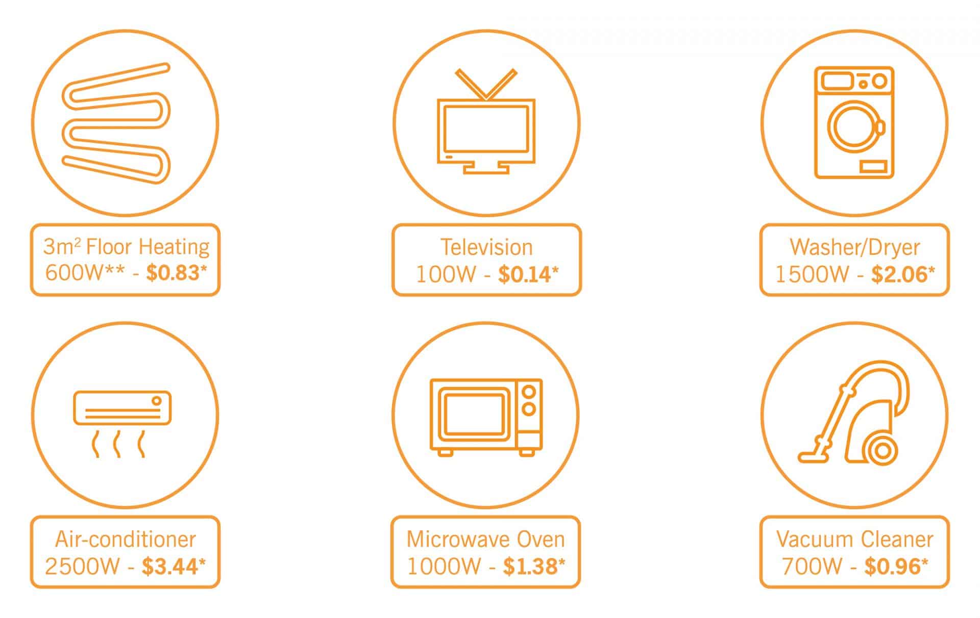 How much does Underfloor Heating cost to run? – Thermogroup